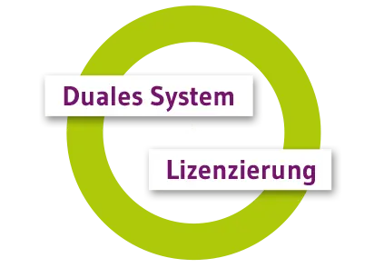 EKO-PUNKT - Im Auftrag der Zukunft - Bild Kreis Duales System und Lizenzierung 
