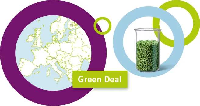 EKO-PUNKT - Im Auftrag der Zukunft - Grafik Green Deal - den Kontinent bis 2050 klimaneutral machen