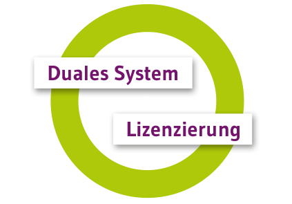 EKO-PUNKT - Im Auftrag der Zukunft - Bild Kreis Duales System und Lizenzierung 